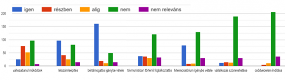 3. chart