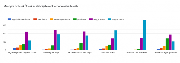 2. chart