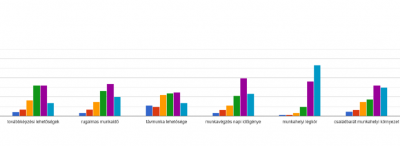 3. chart