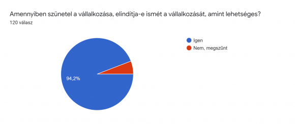 4. chart