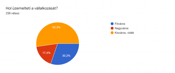 2. chart