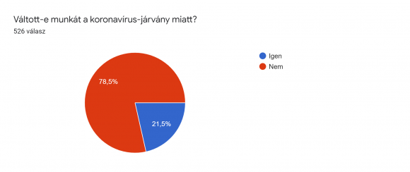 6. chart