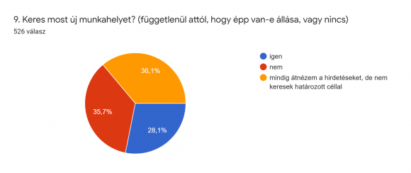7. chart