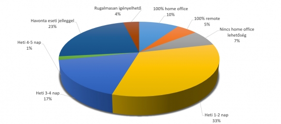 lehetőségek 100 tól naponta opciós stratégiák kereskedési rendszerek