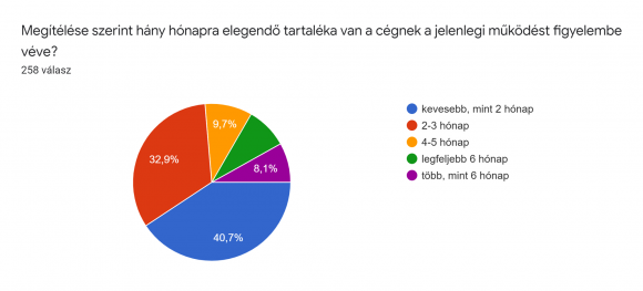 6. chart