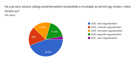 7. chart