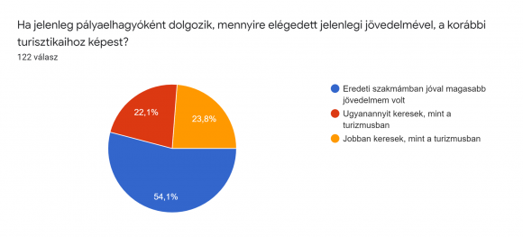 4. chart
