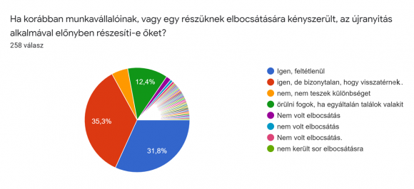 5. chart