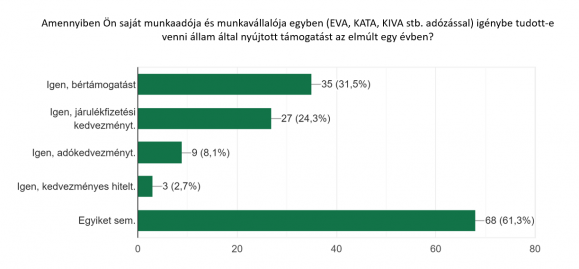 4. chart