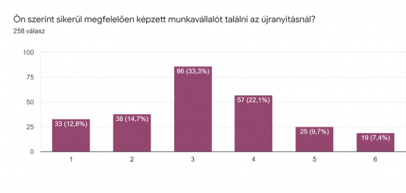 6. chart / balról jobbra: 1. nagyon nem, 2: nem, 3: kicsit nem, 4: kicsit igen, 5: igen, 6: biztosan