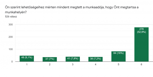 6. chart /(balról jobbra): 1. sokkal többet tehetett volna... 6. mindent megtett