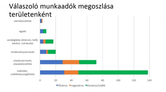 1. chart