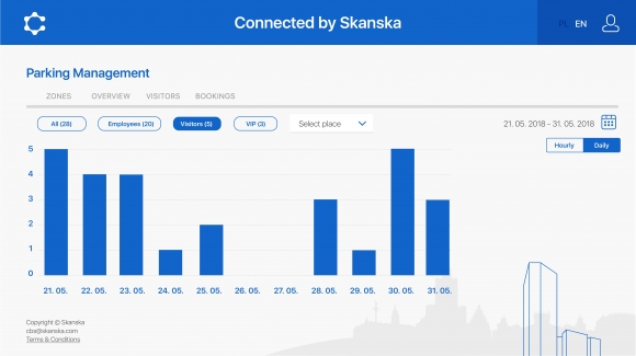 Az irodák üzemeltetői adatokhoz juthatnak a Connected by Skanska internetes portáljáról.
