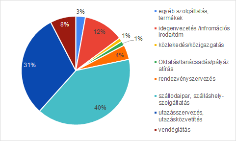 1. chart