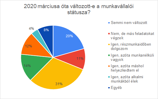 3. chart