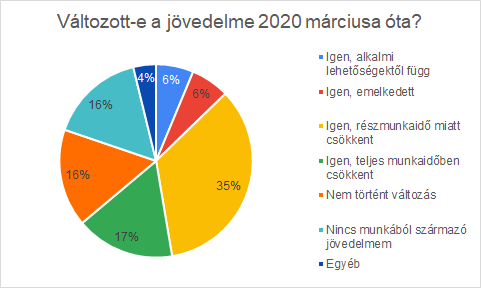5. chart