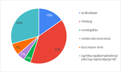 1. chart